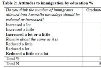 澳洲半数人反对移民，7成澳人嫌人太多！