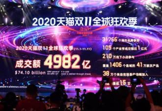 双 11 落幕，疫情下中国人又消费了多少钱？