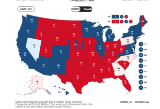 美国大选谁赢，就看这摇摆4州的开票结果了