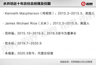 10年换5个老总，中国这家上市公司怎么了