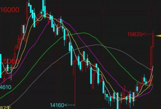 美财政部与美联储发生冲突 贵金属一度急涨