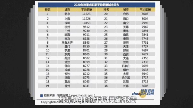 别被洗脑了 这是99%中国人的工资真相