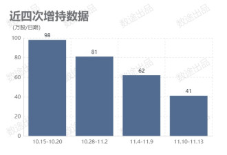 李嘉诚退休两年多 市值蒸发超3400亿