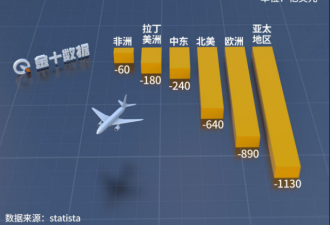 美国两大航空巨头暂停直飞中国航班 怎么回事？
