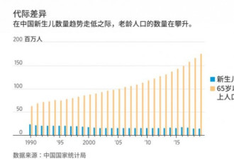 人口挑战严峻，中国某些地方默许第三胎