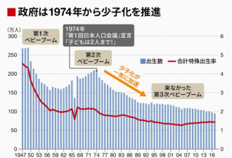 别再说日本人不生孩子“断子绝孙”了