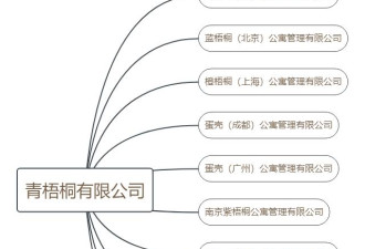 蛋壳暴雷背后，腾讯系网络银行收割年轻人信用