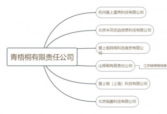 蛋壳暴雷背后，腾讯系网络银行收割年轻人信用