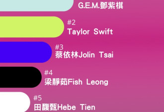 Spotify台湾年度排行榜出炉！周杰伦夺三冠军