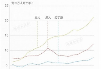 毒品合法化，美国发生了什么？