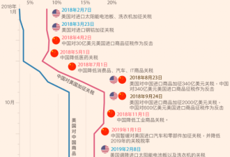 盘点2020：影响中国的关键经济事件