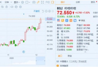 年轻散户组团杀入资本市场：特斯拉 B站创新高