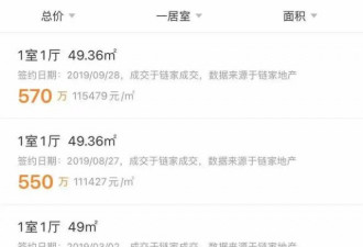 炒房者花728万在深圳买房 只卖了660万