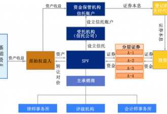 资产证券化、金融危机与蚂蚁集团