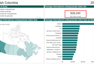 加拿大留学生2021学费报告出炉：安省最贵！