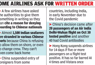 印度已通知所有航司拒载中国公民赴印？