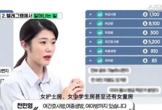 韩国N号房性剥削真相：在女人下体刻字
