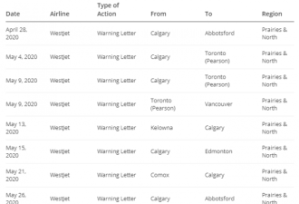 加拿大数十名航班乘客拒戴口罩 最高被罚$1500