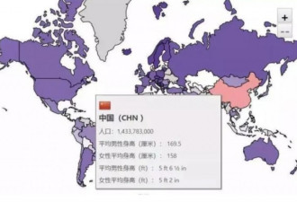 平均身高不到170CM 中国成年男子比日本还矮