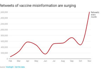 1亿美国人不愿注射疫苗，被“阴谋论”打败