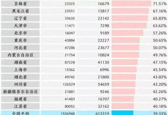 离婚数据：两个人能不能走到最后，早已注定