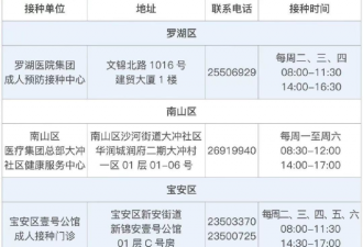 上海深圳等地启动新冠疫苗接种！留学生优先