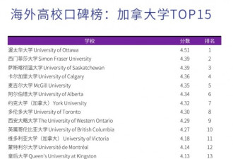 加拿大留学生回中国很吃香：多大竟然输给约克