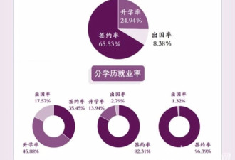 就业如何？南京大学毕业生平均薪酬公布