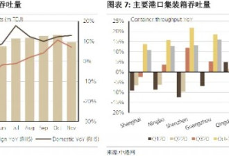 外贸这么火，港口被低估了？