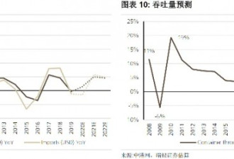 外贸这么火，港口被低估了？