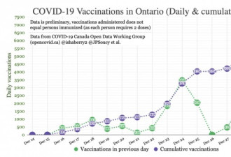 安省已接种19000剂疫苗