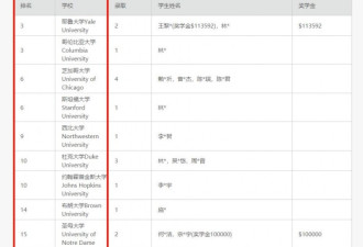 读一年十几万的学校，但他们的心酸没人理解