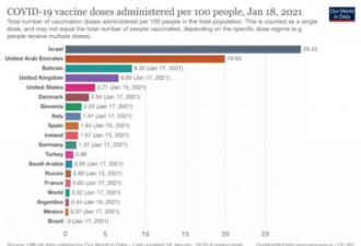 1/4人口接种疫苗后 以色列发生了什么？