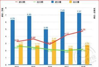 这个行业被“卡脖子”比芯片还可怕…