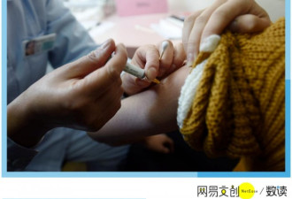 中国女性的救命疫苗，怎么那么难打
