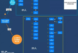 病毒1传102！超级传播链仍在继续延长