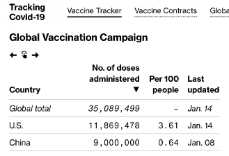 挪威疫苗接种后最大规模死亡,辉瑞真不安全？