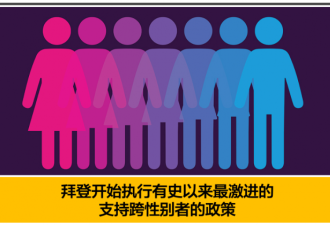 注意！以后不要轻易问一个美国人是男还是女！