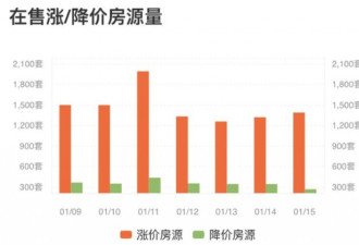 上海二手学区房每平近20万:中介劝别买