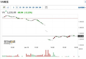 越南股市崩跌！跌停个股创纪录，交易所瘫痪