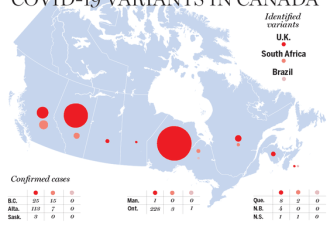 加拿大变体病例安省占一多半 社区传染开始了