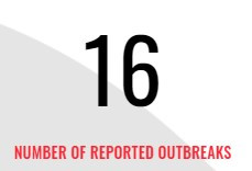 多伦多工作场所1周暴发16次疫情 最多有94病例