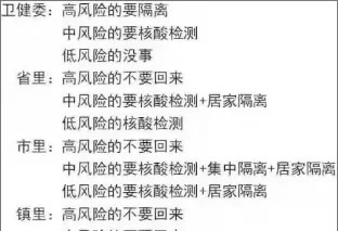 浙江一地公布“就地过年”政策引爆全网