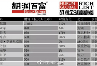 女首富上位记，真够爽！