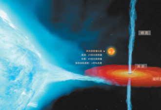 恒星级黑洞精确结果：21倍太阳质量