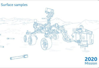火星探测：八张图看懂“火星采样”计划
