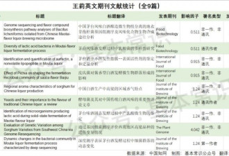 茅台院士要不得 主要问题是科研掺水太多