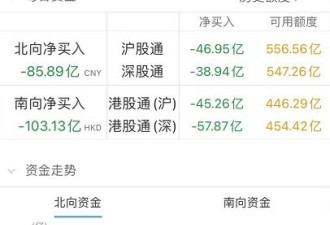 韭零后哭了!A股蒸发2万亿 创业板跌5%