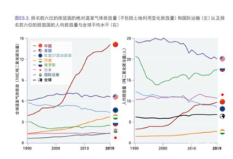 节能减排的思考：中国人的工业和美国人的生活