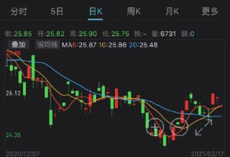 就在刚刚！全球服饰第一，不再是ZARA了